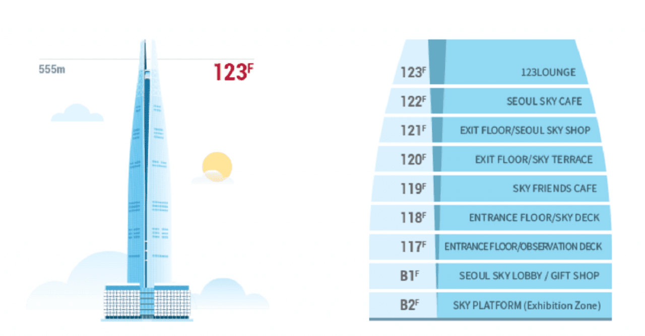Seoul Sky Observatory Ticket - image 20